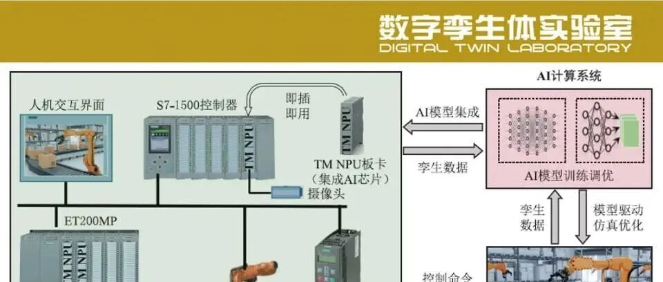 论文推荐||GPT之后，工业领域的下一站：AI驱动的数字孪生系统（iDTS）