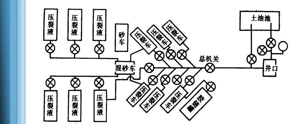 压裂酸化及设备