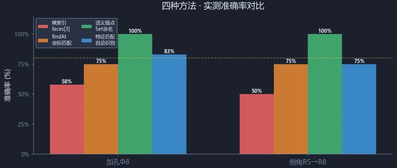 我跑了12组实验，验证 Abaqus 几何编号到底有多不稳定