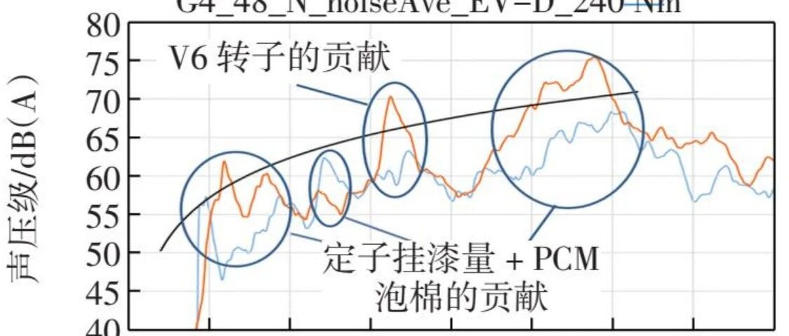 急加速时车内总有"滋滋"电磁异响？这次真不是隔音棉的锅