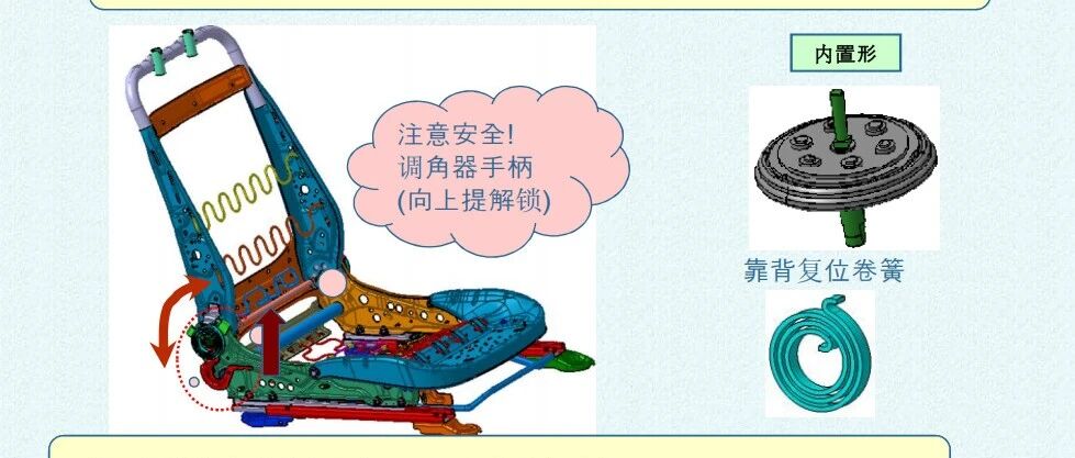 汽车座椅知识分享