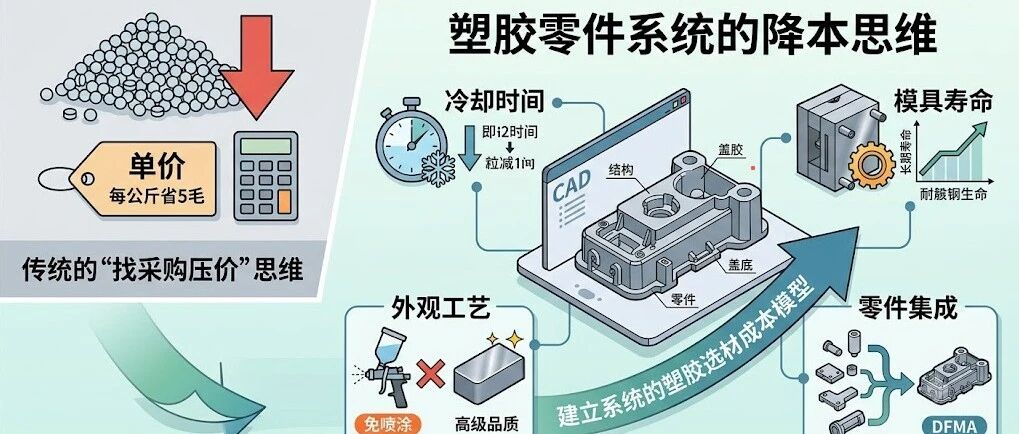 塑胶选材：每一克材料、每一秒冷却时间，都是钱