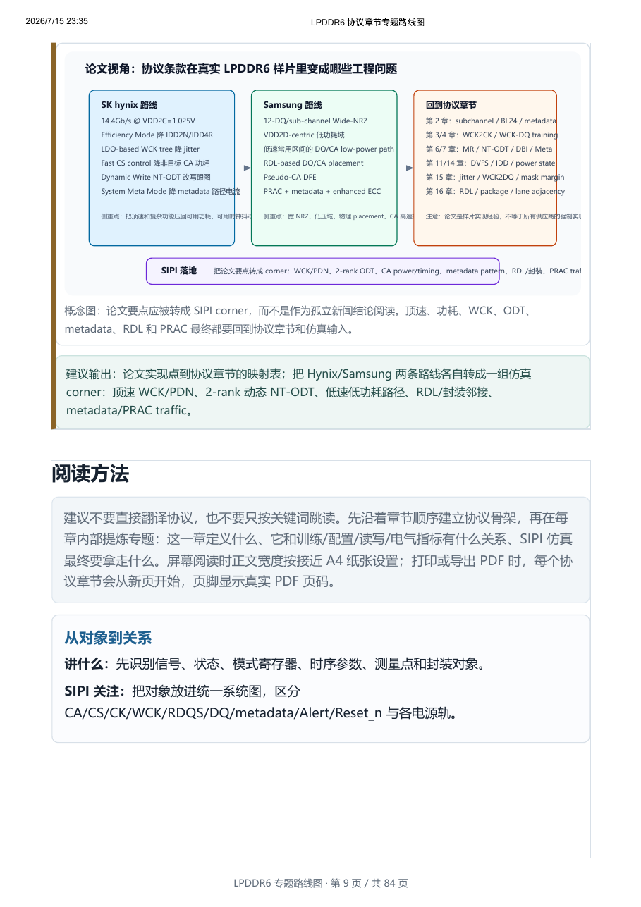 LPDDR6论文视角预览