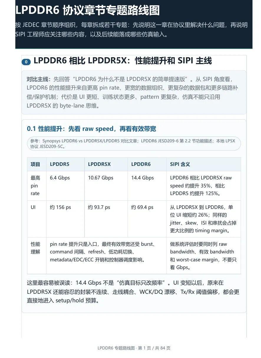 LPDDR6协议解析预览