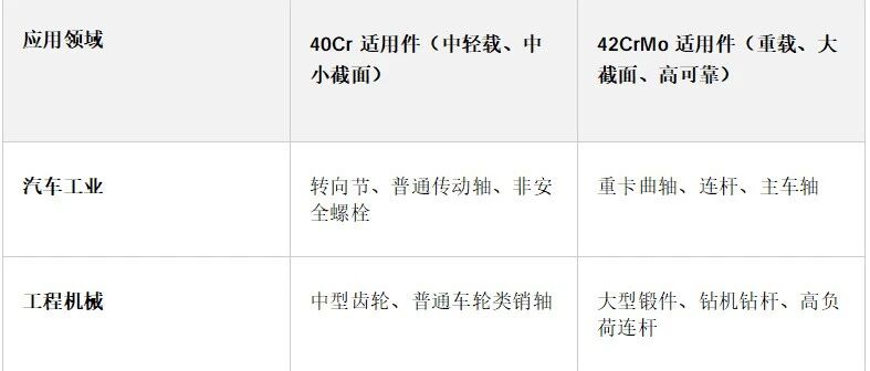 40Cr与42CrMo，你真的掌握了吗？【转发收藏起来】