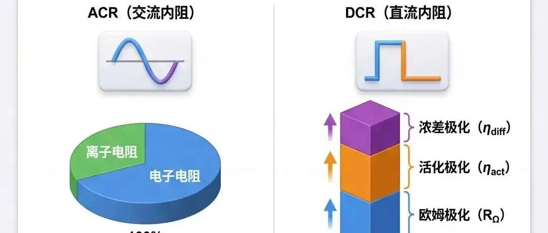 热管理设计别再踩坑！计算电池发热量，到底该用ACR还是DCR？