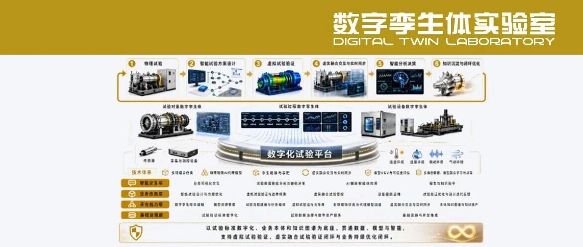 数字化试验 | 为什么复杂装备试验验证需要数字化试验