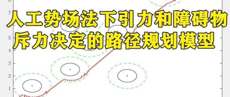1-418基于Matlab的人工势场法下引力和障碍物的斥力共同决定的路径规划模型