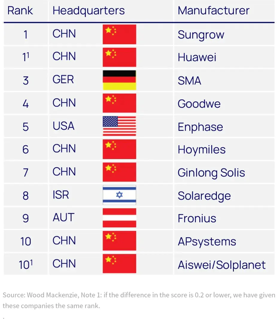 图表1.png