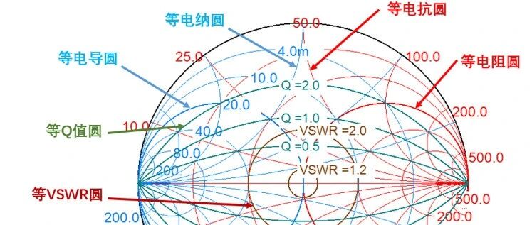 吃透驻波换算表，搞定全部射频阻抗匹配