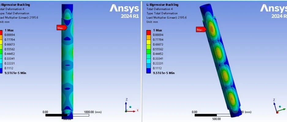 ASME Ⅷ.2-2025新增的高温蠕变屈曲评定方法，填补了行业长期以来的空白！