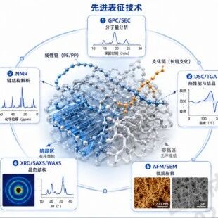 从分子结构解析到性能优化，高端聚烯烃分子结构精准表征服务