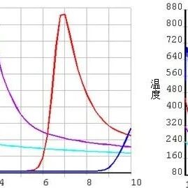 ANSYS三维平板焊接温度场与残余应力场计算过程与应用【21晚7:30直播】
