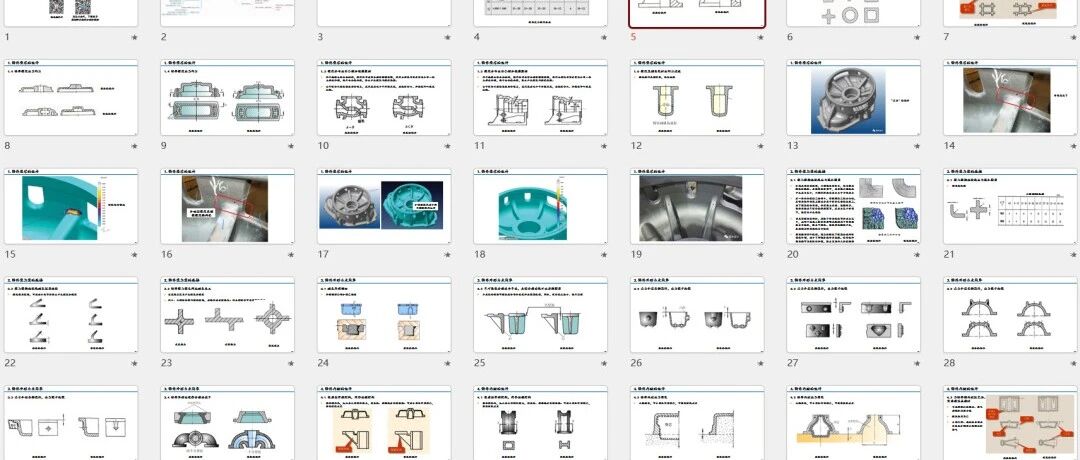 砂型铸件DFM设计指南：铸件的废品率，在设计图纸阶段就已经决定了