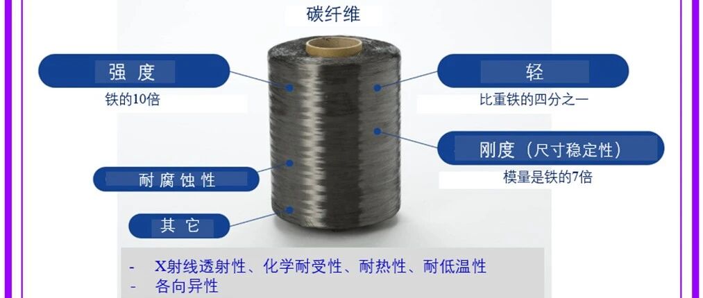 热点关注·解析日本东丽第三代碳纤维T1100G和M40X