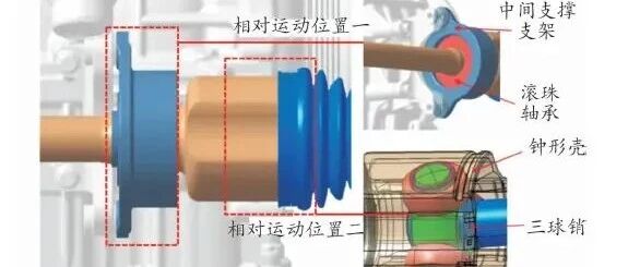 Tip-out瞬间那阵“滋滋”声？原来是半轴中间轴承在“敲钟”