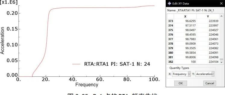 3.7 实例 5：卫星结构随机响应分析