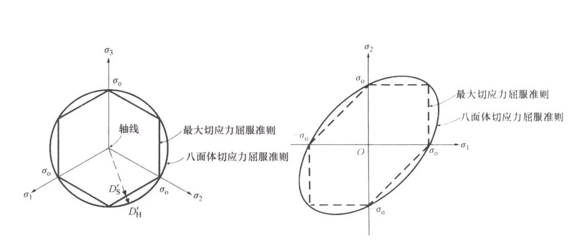 哪些行业和企业的CAE工程师最稳定？