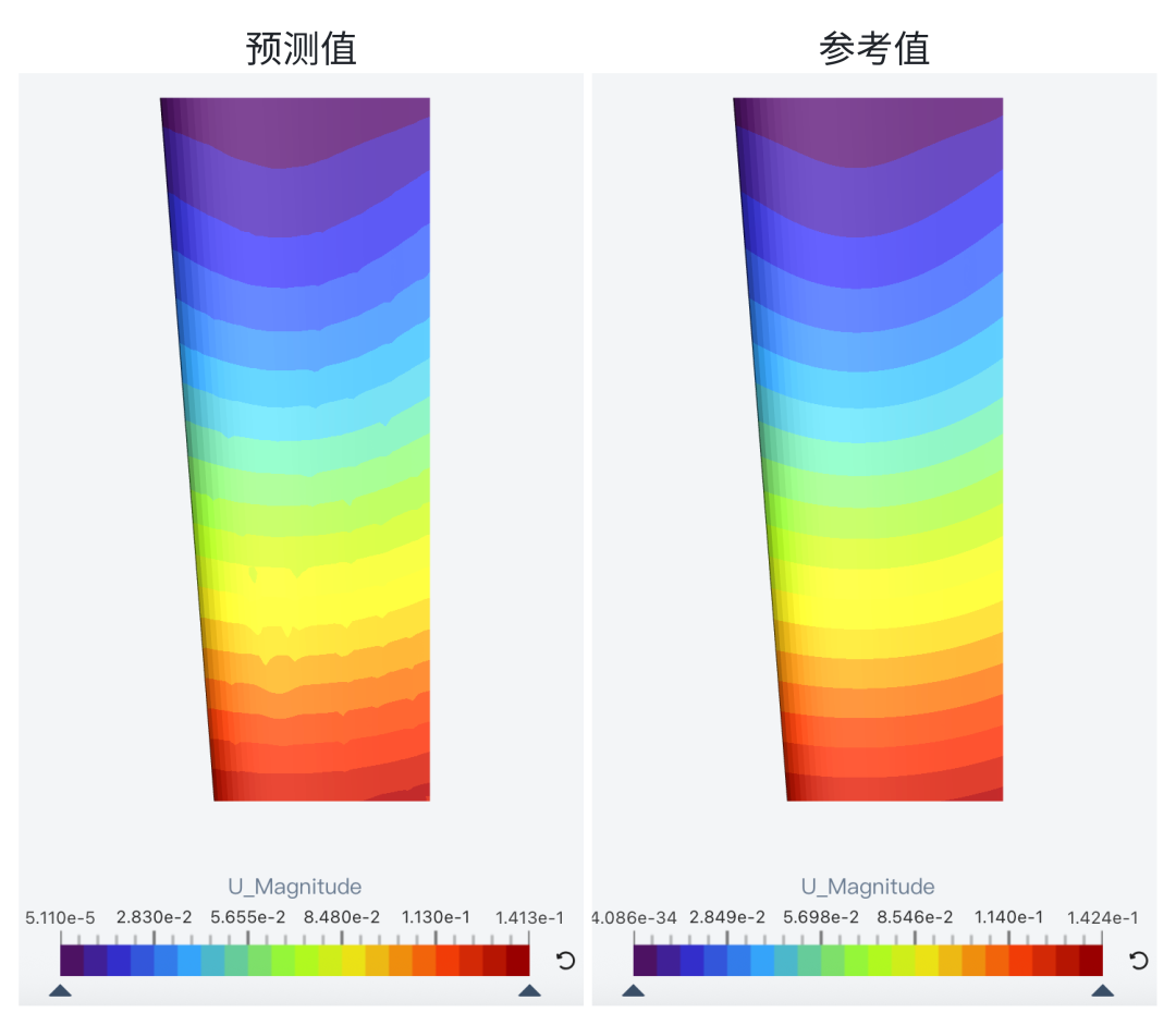预测结果对比