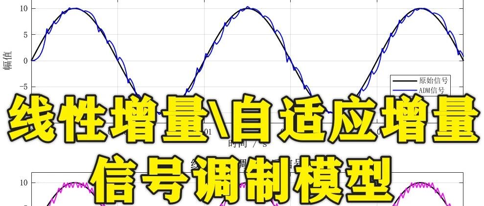 1-420基于Matlab的线性增量LDM和自适应增量ADM信号调制模型
