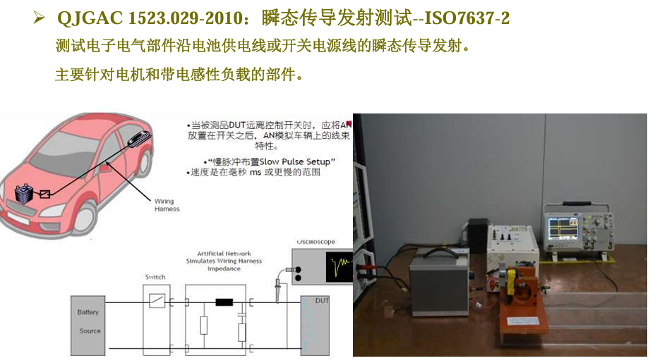新能源汽车高压部件EMC国标最新修订2025：GB/T 36282加严要求与合规策略详解助800V平台优化 - 深圳市晟安检测技术服务有限公司