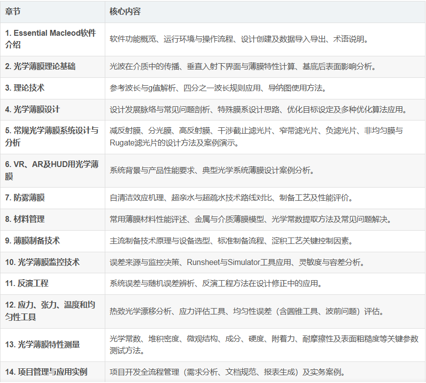 从薄膜原理、设计到工艺专题培训（2026年7月31日-8月2日）的图1