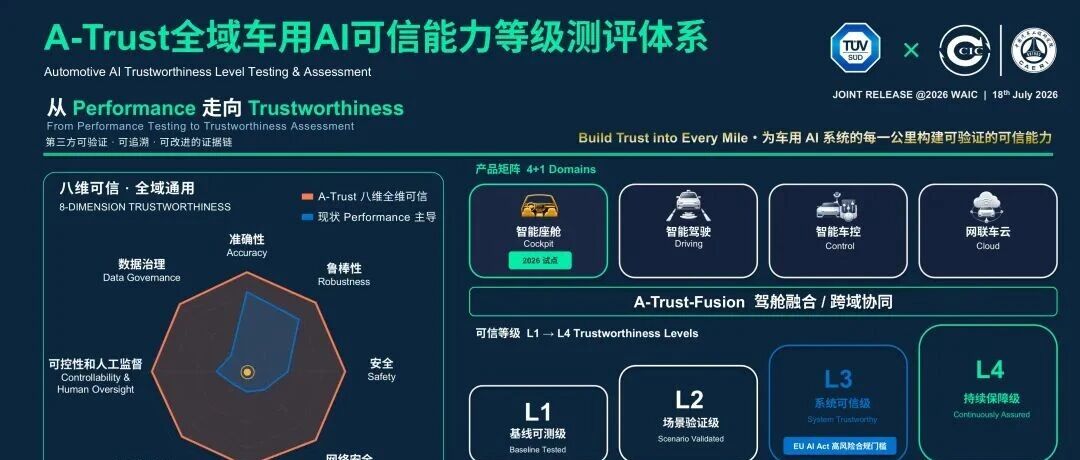A-Trust：面向一段式端到端智驾的评测体系