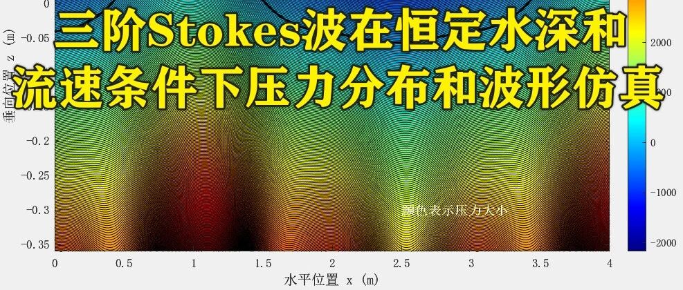 1-421基于Matlab的模拟三阶Stokes波在恒定水深和流速条件下压力分布和波形仿真