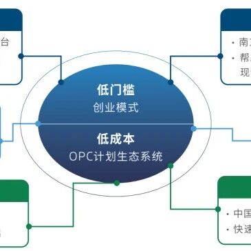 达索系统 OPC计划｜AI 驱动的云端创业，从一个人开始