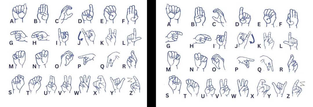 ASL 字母左右手配置对照