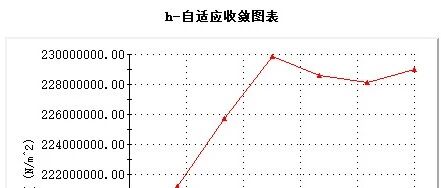Simulation 有限元分析实战（18）：自适应网格