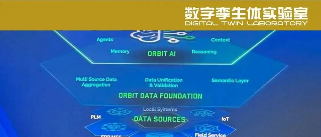 达索系统、PTC、西门子三巨头AI布局的“异与同”