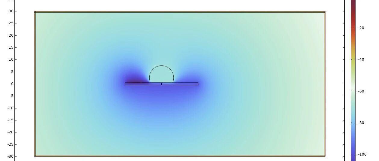 Comsol-固液摩擦发电机