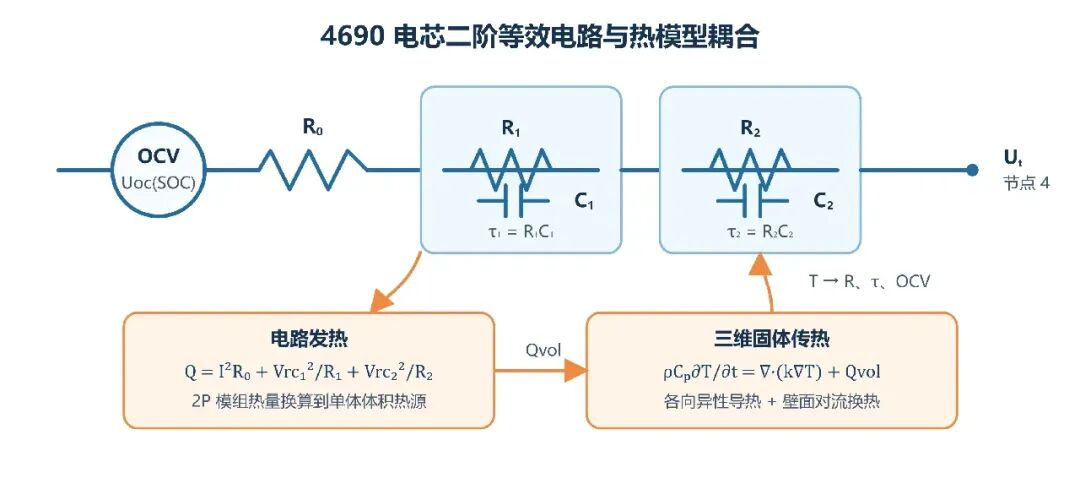 二阶RC电热耦合示意图