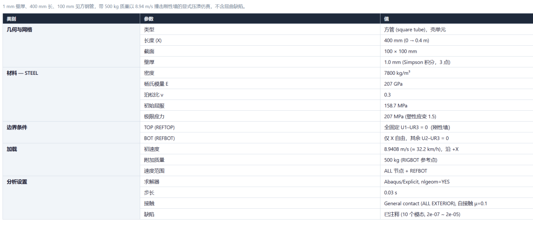 圆管冲击模型的基础设置