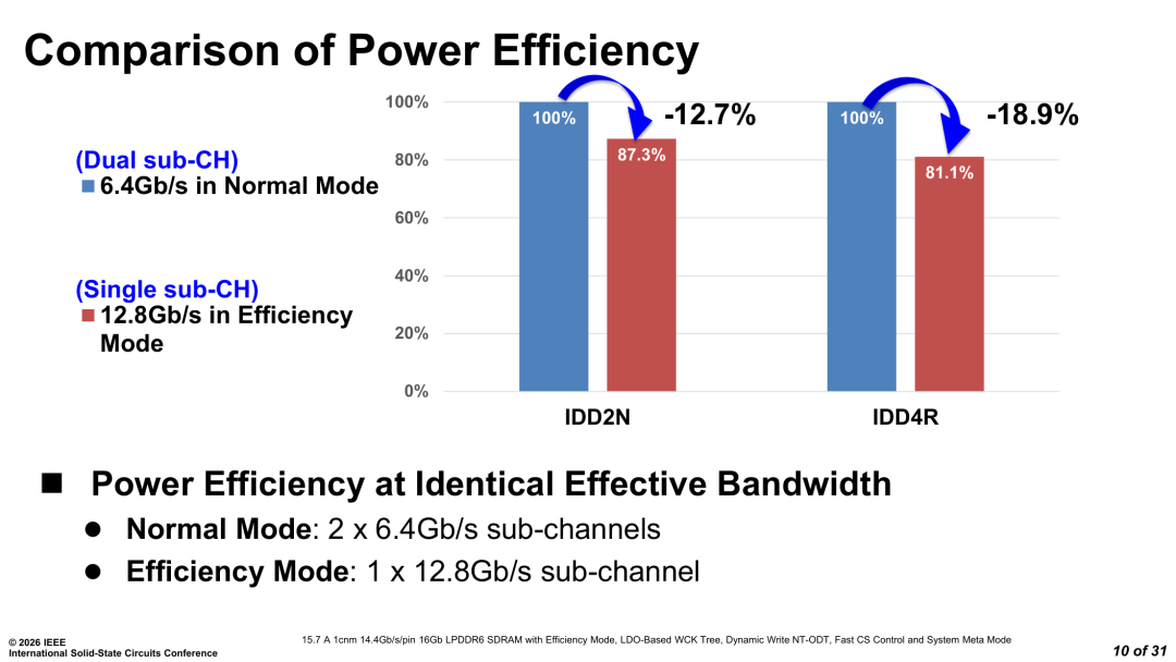 SK 海力士 Efficiency Mode 功耗对比
