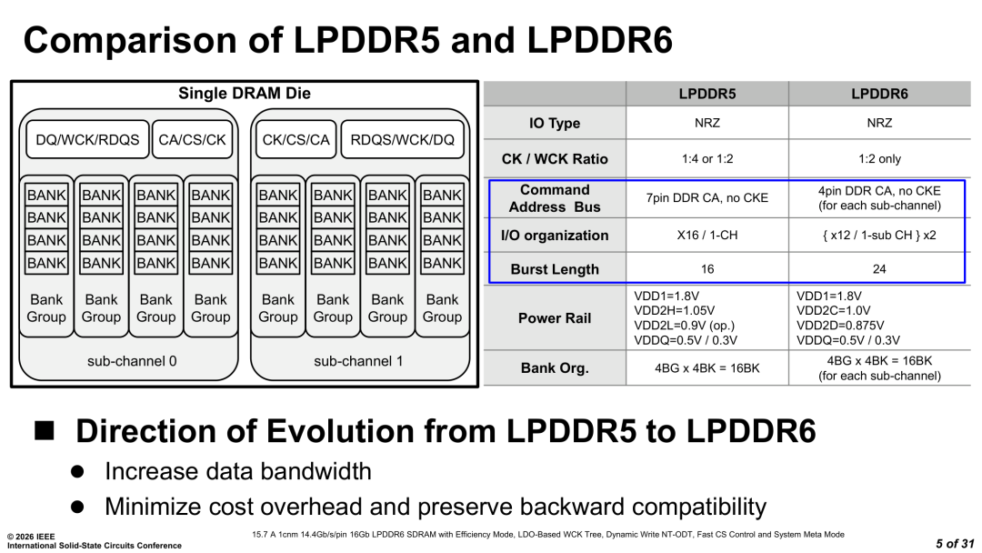 LPDDR6 与 LPDDR5 的接口与供电对比