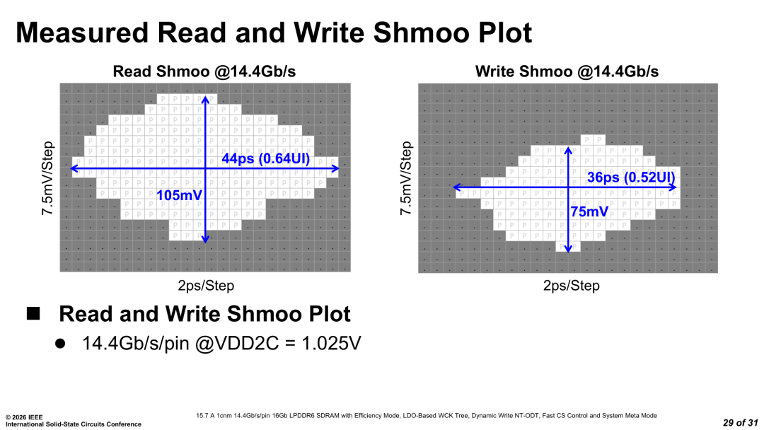 SK 海力士 LPDDR6 读写 Shmoo 结果