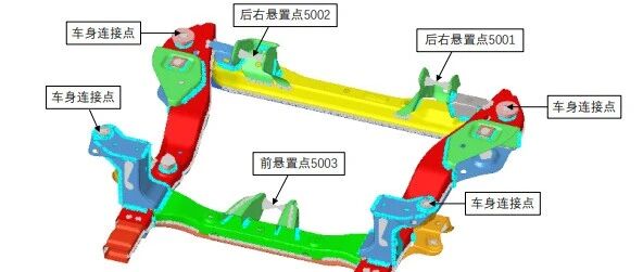 电动车"抖动、噪声"根源在哪？副车架这个"支撑点"的刚度优化实践
