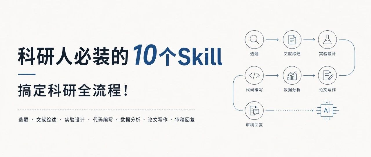 科研人的10个AI外挂，搞定科研全流程！