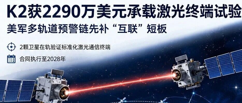 K2获2290万美元承载激光终端试验：美军多轨道预警链先补“互联”短板