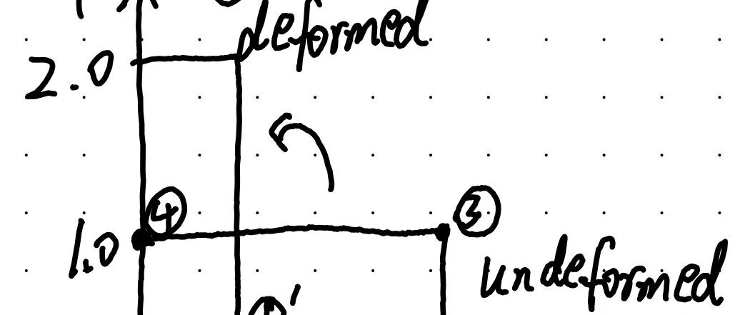 几何非线性有限元—Euler–Almansi 应变