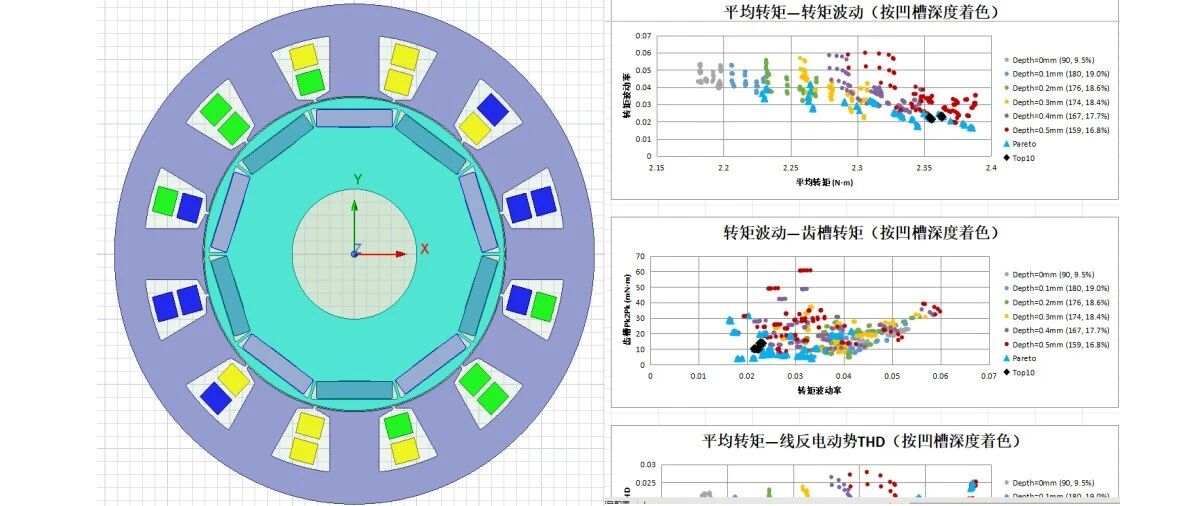 90%的Maxwell教程不讲（上）：一字型IPM的Q轴凹槽，怎样做成全参数化模型？