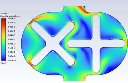 Fluent 重叠网格实操|双叶轮泵瞬态旋转 CFD 仿真完整教程的图9