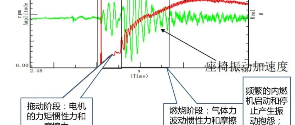 混动汽车动力切换时的NVH难题：如何告别“抖动”与“噪音”？