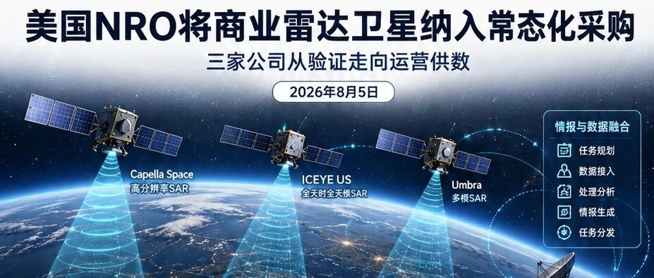 美国NRO将商业雷达卫星纳入常态化采购：三家公司从验证走向运营供数
