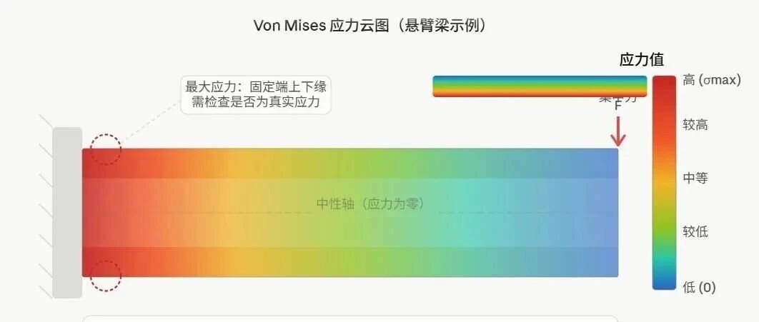 有限元分析，你接触过吗？