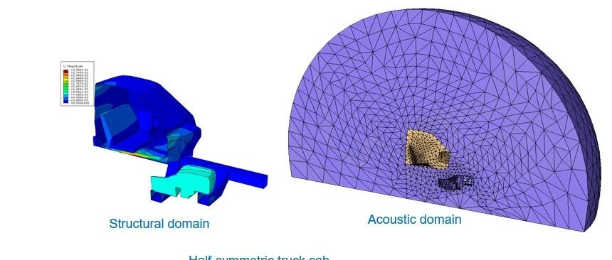 对称面为什么可以“不设声压”？——Abaqus 结构-声学耦合学习笔记（七）