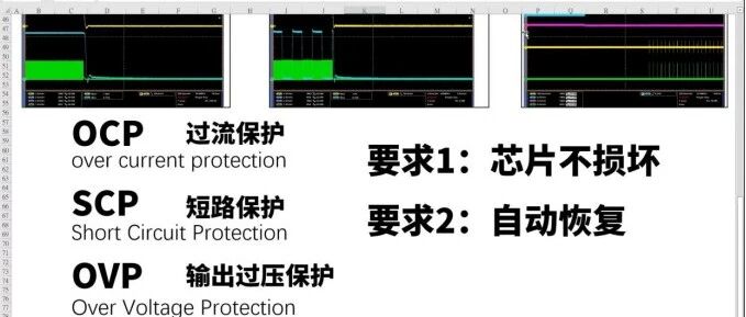 还不知道电源测试哪些参数的，看这里！