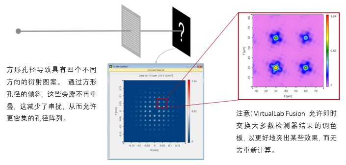 用于X射线光学器件的哈特曼波前传感器